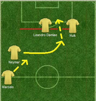 Neymar move vs USA