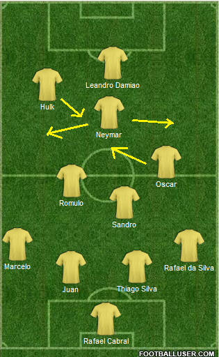 Brazil vs Team GB