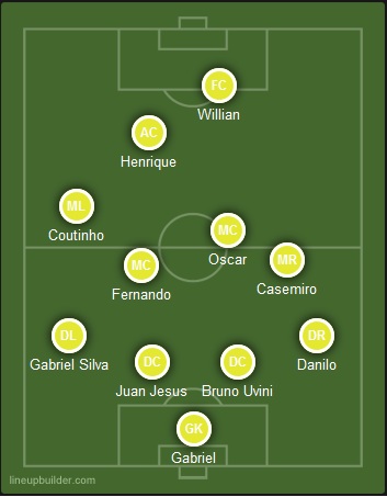 Brazil U20