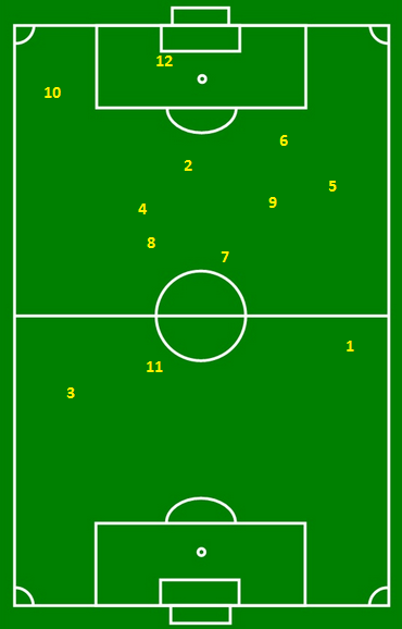 Neymar 1st half positioning vs England