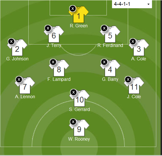 Rob's lineup