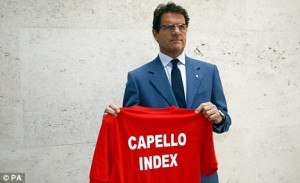 capello index