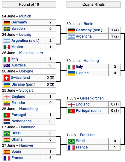 Round of 16-Quarters 06
