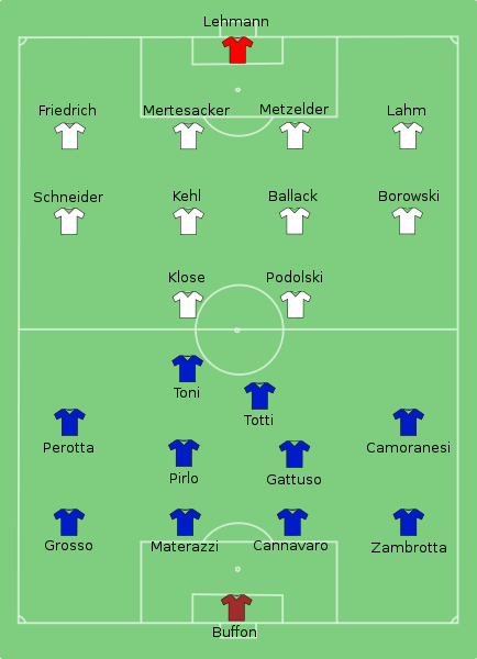 Germany-Italy_line_ups
