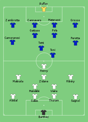 Italy-France_line-up