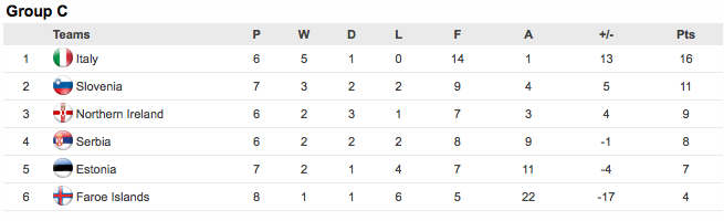 Euro 2012 table