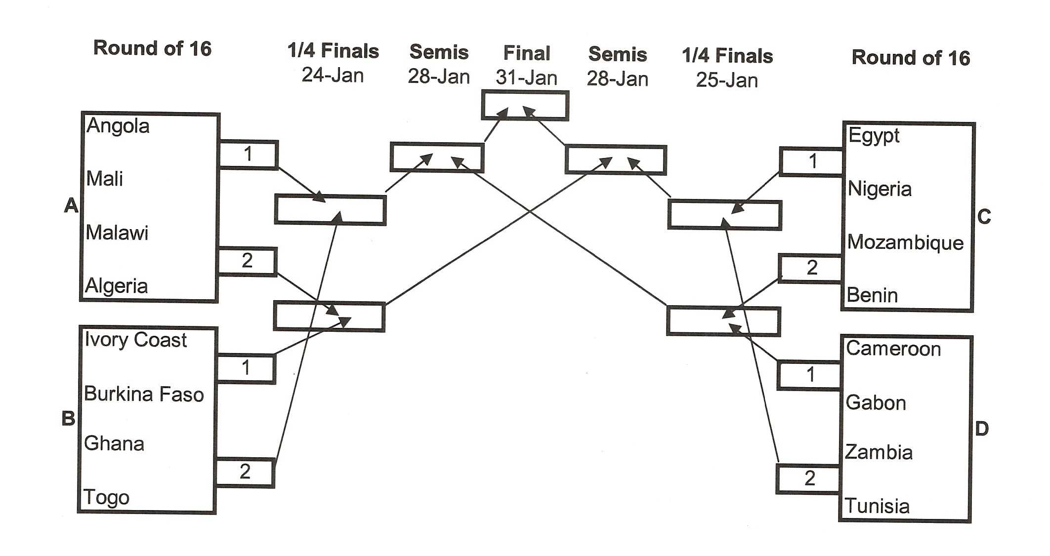Fifa+world+cup+2010+bracket