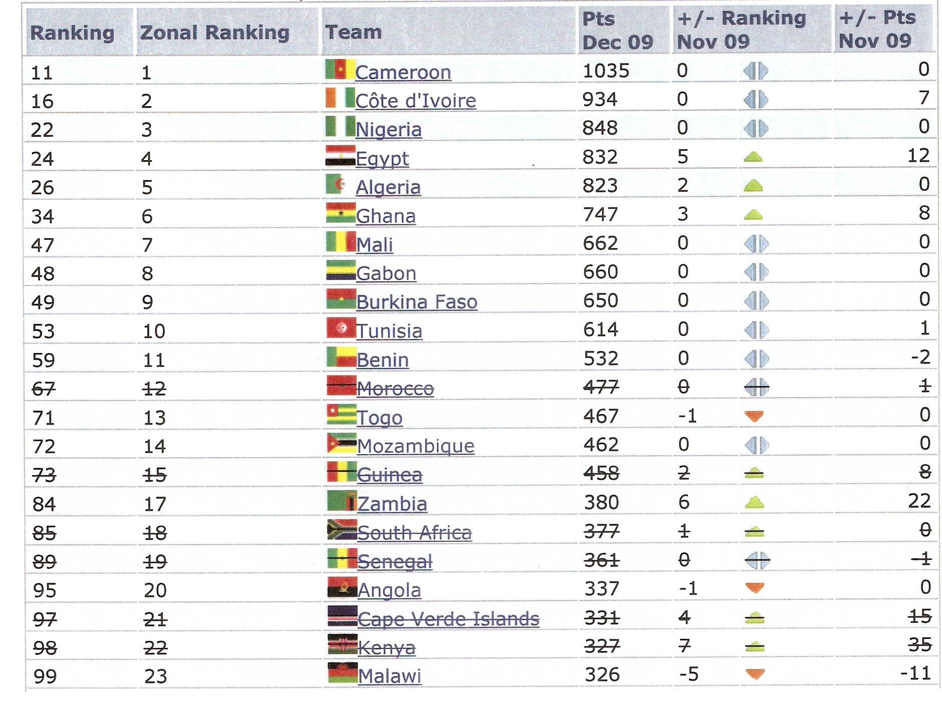 rankings soccer fifa minivan men