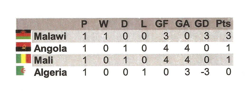 Group A Table