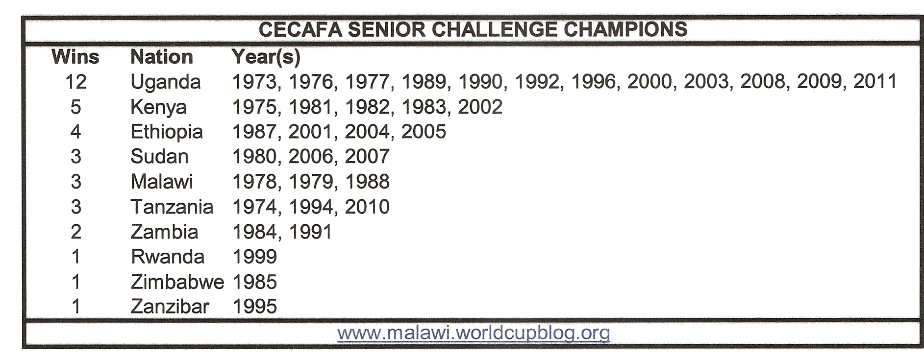 Previous Winners