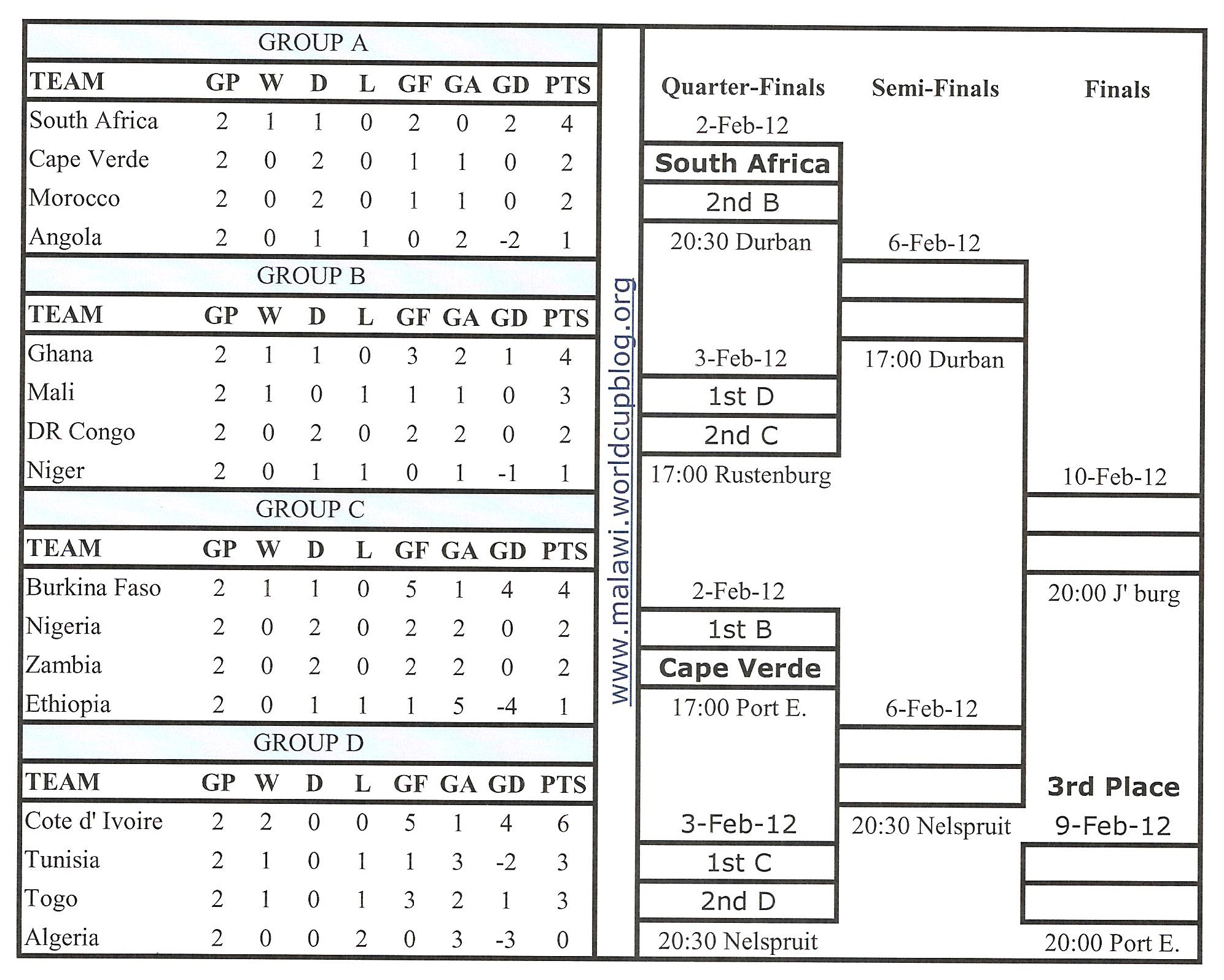 Match Day 2