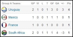 table2
