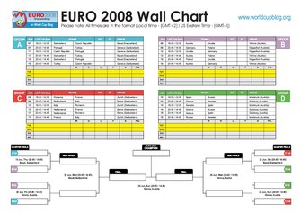 Cup Chart