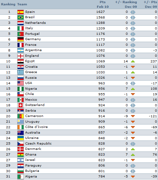 fifafeb