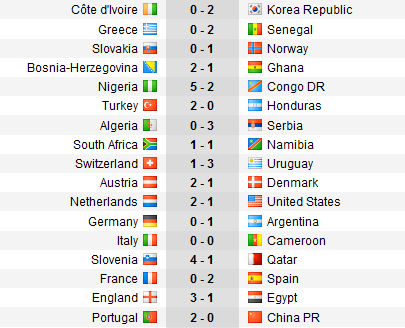 friendlies