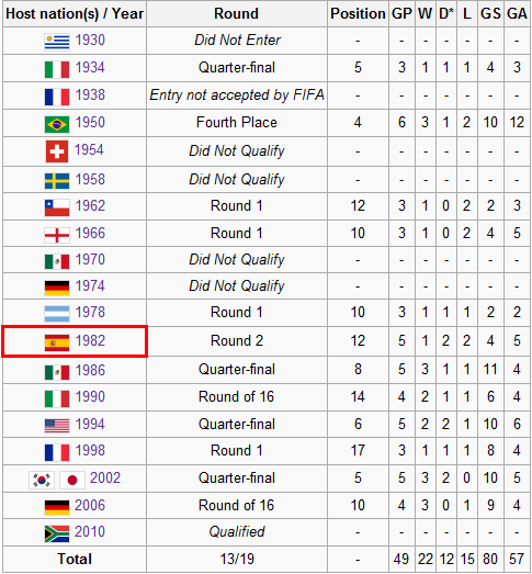 spain history