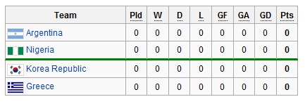 group-b