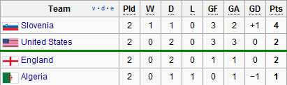group c