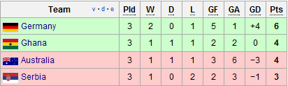group d final