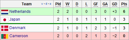 group e