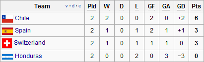 group h
