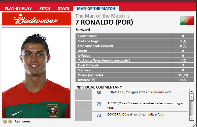ronaldo