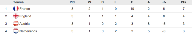 Group A - UEFA U19, 2010