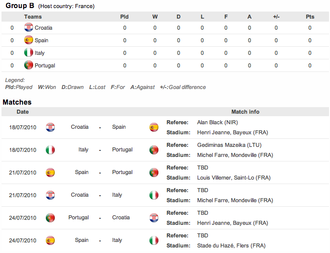 Euro U-19 Championship Group B
