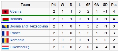 groupd_match2