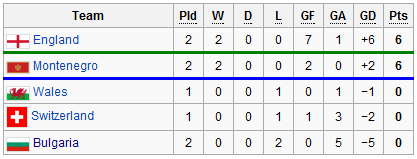 groupg_match2