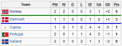 grouph_match2