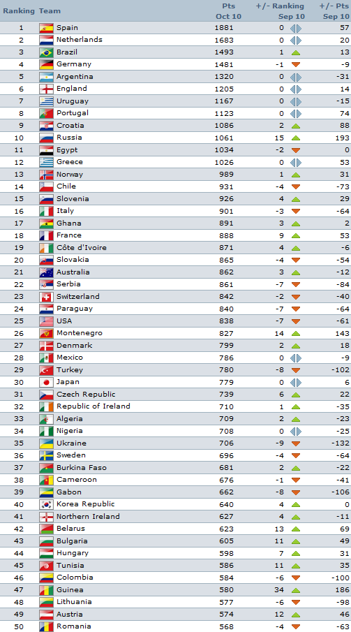 fifaoct